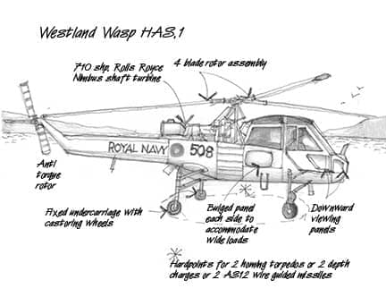 Naval Air Perspectives